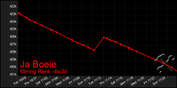 Last 31 Days Graph of Ja Boeie