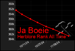 Total Graph of Ja Boeie