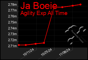 Total Graph of Ja Boeie