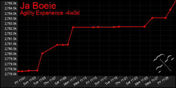 Last 31 Days Graph of Ja Boeie