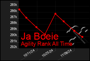 Total Graph of Ja Boeie