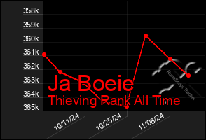 Total Graph of Ja Boeie