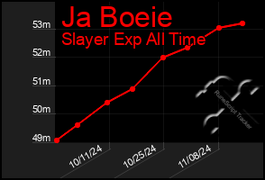 Total Graph of Ja Boeie