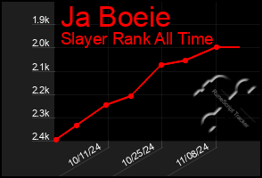 Total Graph of Ja Boeie