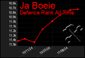 Total Graph of Ja Boeie