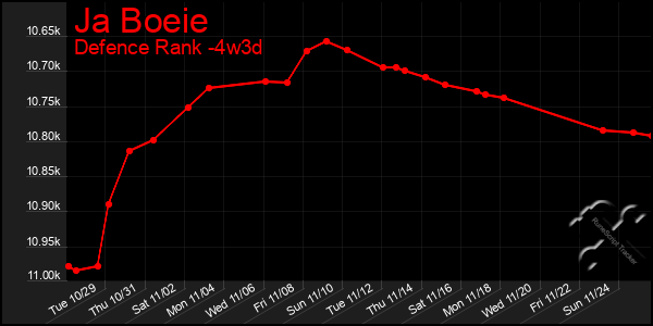 Last 31 Days Graph of Ja Boeie