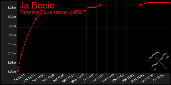 Last 31 Days Graph of Ja Boeie