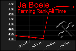 Total Graph of Ja Boeie