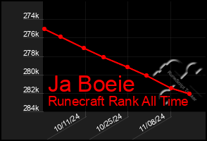 Total Graph of Ja Boeie