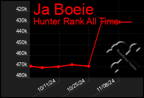 Total Graph of Ja Boeie