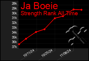 Total Graph of Ja Boeie