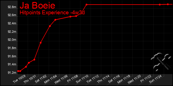 Last 31 Days Graph of Ja Boeie