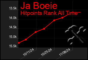 Total Graph of Ja Boeie