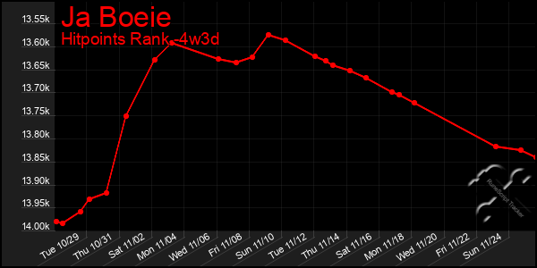 Last 31 Days Graph of Ja Boeie