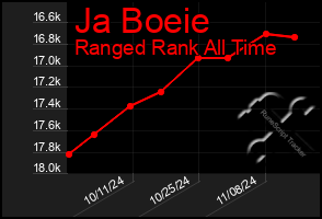 Total Graph of Ja Boeie