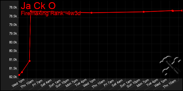 Last 31 Days Graph of Ja Ck O