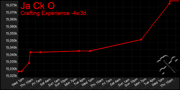 Last 31 Days Graph of Ja Ck O