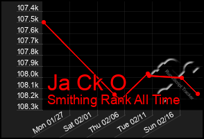 Total Graph of Ja Ck O