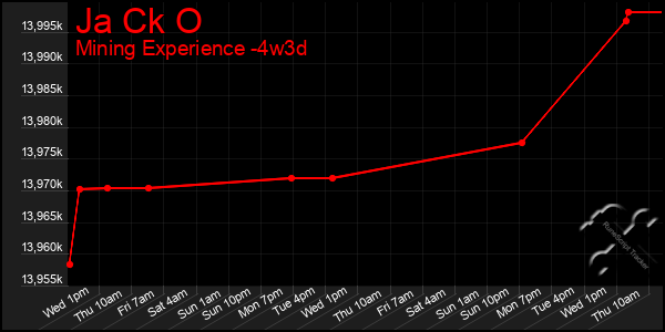 Last 31 Days Graph of Ja Ck O