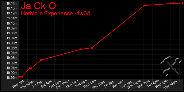 Last 31 Days Graph of Ja Ck O