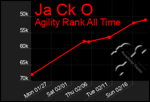 Total Graph of Ja Ck O