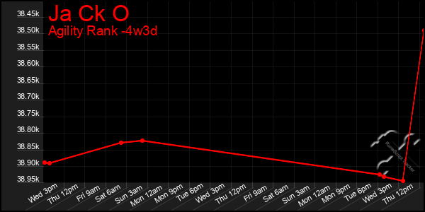 Last 31 Days Graph of Ja Ck O