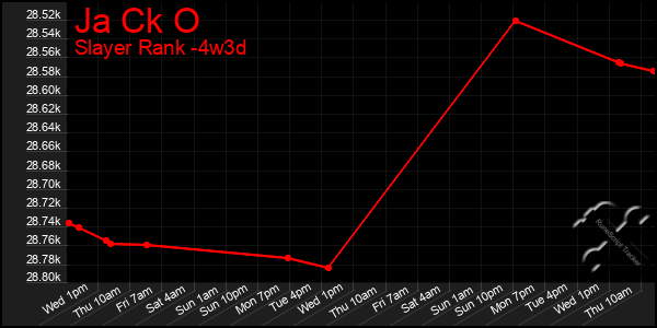 Last 31 Days Graph of Ja Ck O