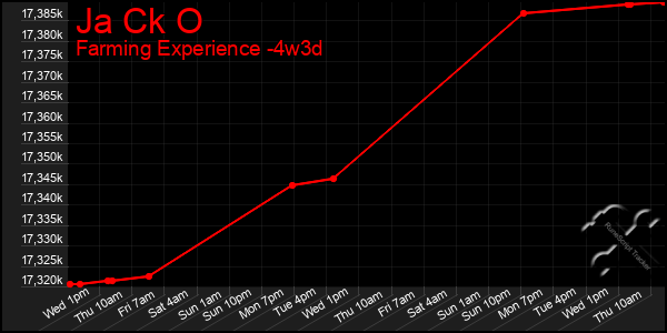 Last 31 Days Graph of Ja Ck O