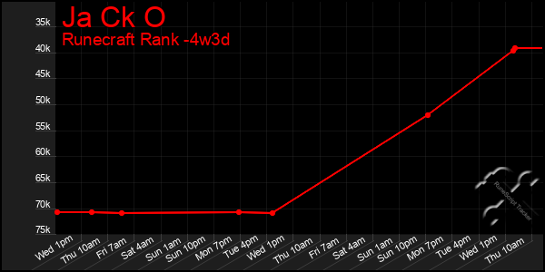 Last 31 Days Graph of Ja Ck O