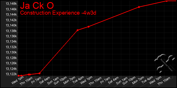 Last 31 Days Graph of Ja Ck O