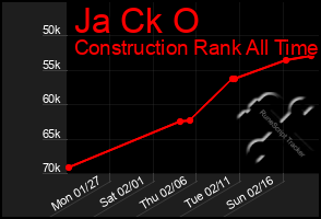 Total Graph of Ja Ck O