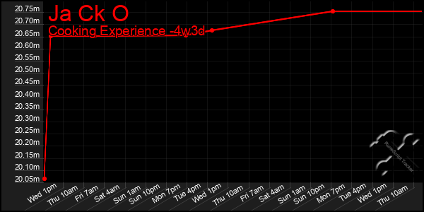 Last 31 Days Graph of Ja Ck O