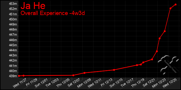 Last 31 Days Graph of Ja He