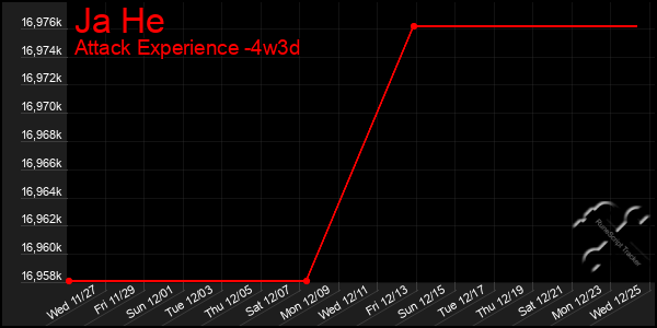 Last 31 Days Graph of Ja He