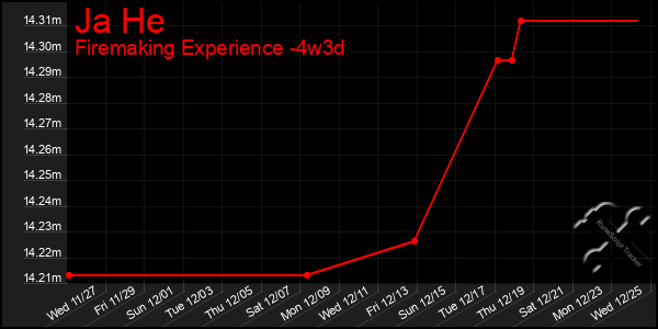 Last 31 Days Graph of Ja He