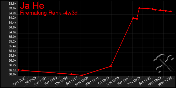 Last 31 Days Graph of Ja He