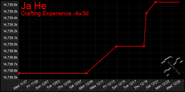 Last 31 Days Graph of Ja He