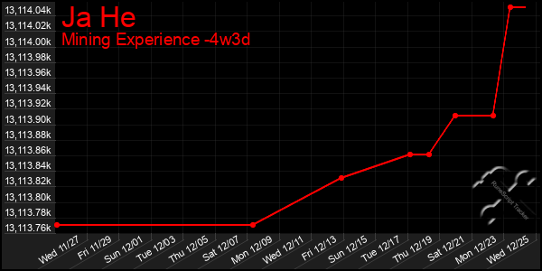 Last 31 Days Graph of Ja He