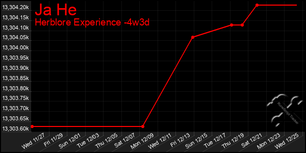 Last 31 Days Graph of Ja He