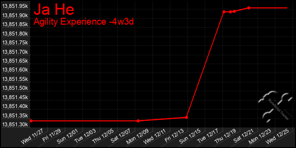 Last 31 Days Graph of Ja He