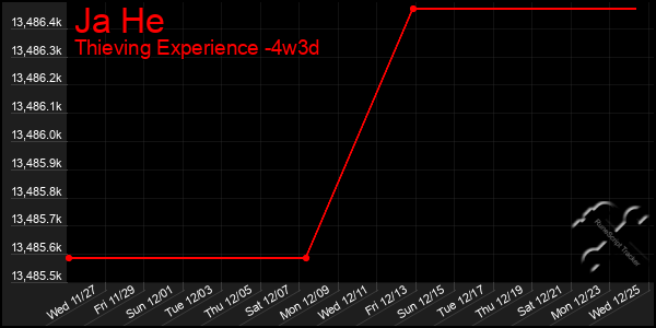 Last 31 Days Graph of Ja He