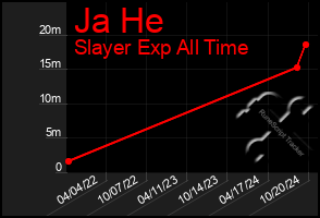 Total Graph of Ja He