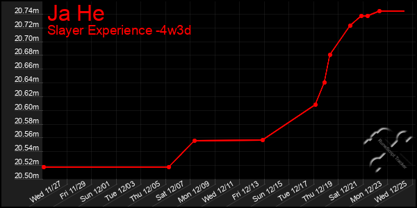 Last 31 Days Graph of Ja He