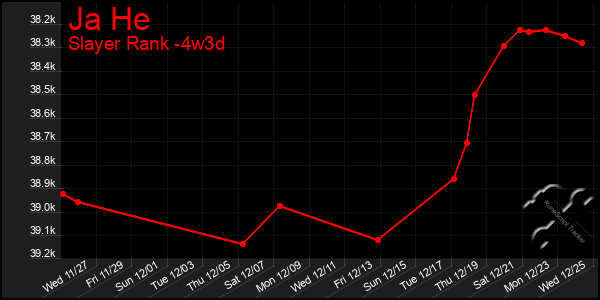 Last 31 Days Graph of Ja He