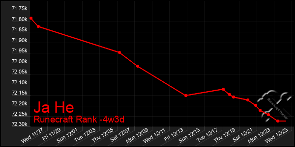 Last 31 Days Graph of Ja He