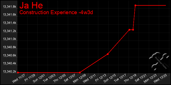 Last 31 Days Graph of Ja He