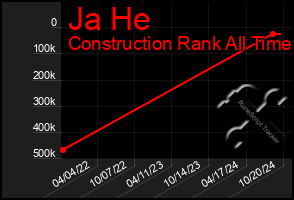 Total Graph of Ja He