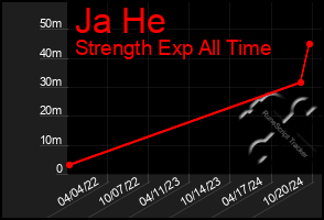 Total Graph of Ja He