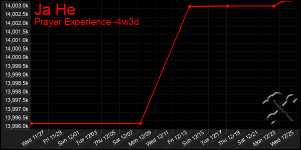 Last 31 Days Graph of Ja He