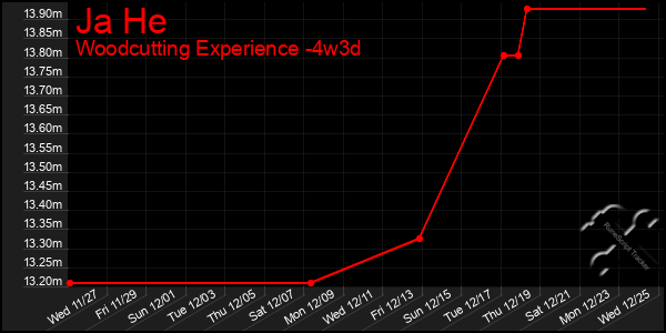 Last 31 Days Graph of Ja He